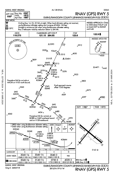 Elkins-Randolph Co Elkins, WV (KEKN): RNAV (GPS) RWY 05 (IAP)