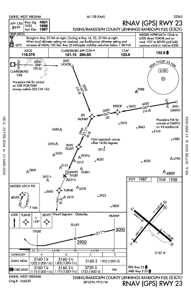 Elkins-Randolph Co Elkins, WV (KEKN): RNAV (GPS) RWY 23 (IAP)