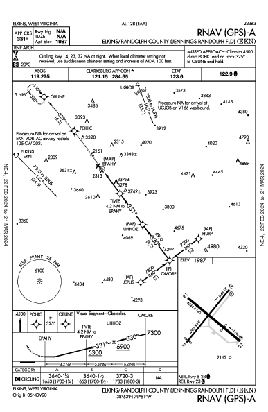 Elkins-Randolph Co Elkins, WV (KEKN): RNAV (GPS)-A (IAP)