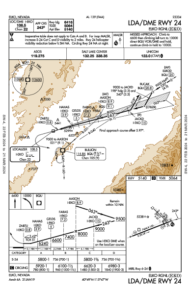 Elko Rgnl Elko, NV (KEKO): LDA/DME RWY 24 (IAP)