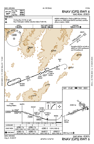 Elko Rgnl Elko, NV (KEKO): RNAV (GPS) RWY 06 (IAP)