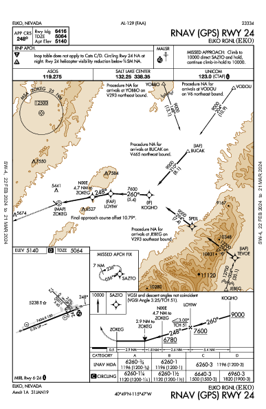 Elko Rgnl Elko, NV (KEKO): RNAV (GPS) RWY 24 (IAP)