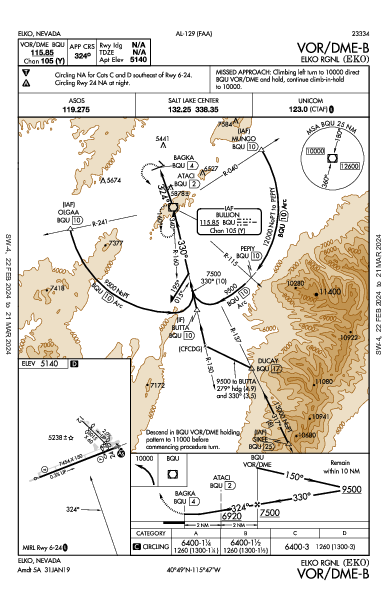 Elko Rgnl Elko, NV (KEKO): VOR/DME-B (IAP)