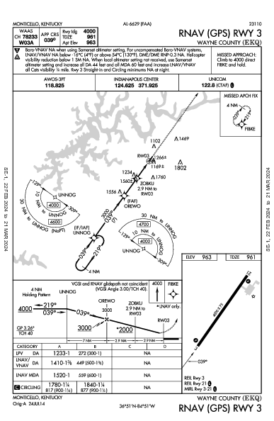 Wayne County Monticello, KY (KEKQ): RNAV (GPS) RWY 03 (IAP)