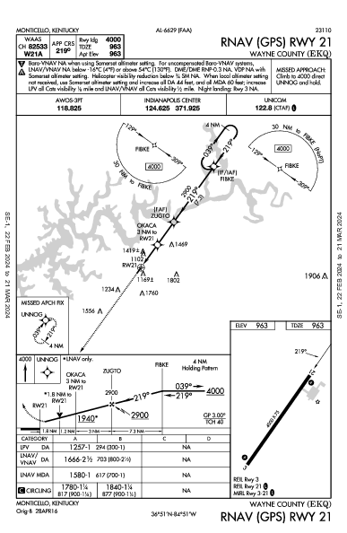 Wayne County Monticello, KY (KEKQ): RNAV (GPS) RWY 21 (IAP)