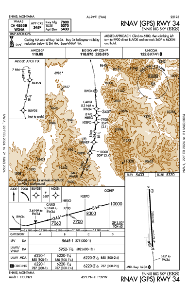 Ennis Big Sky Ennis, MT (KEKS): RNAV (GPS) RWY 34 (IAP)
