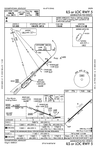 Addington Fld Elizabethtown, KY (KEKX): ILS OR LOC RWY 05 (IAP)