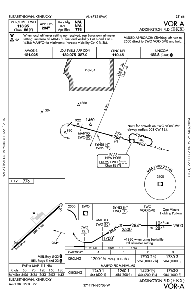 Addington Fld Elizabethtown, KY (KEKX): VOR-A (IAP)