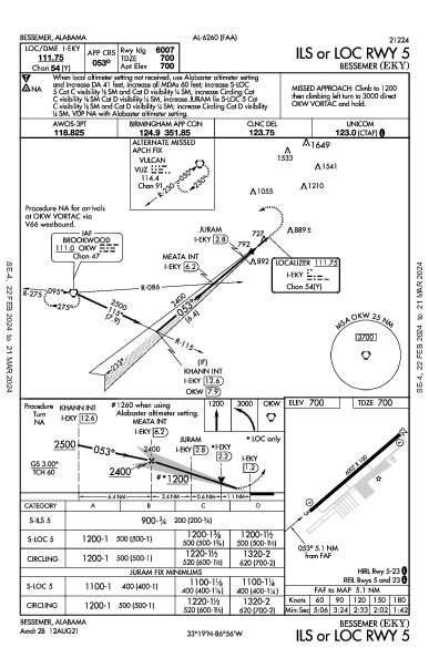 Bessemer Bessemer, AL (KEKY): ILS OR LOC RWY 05 (IAP)