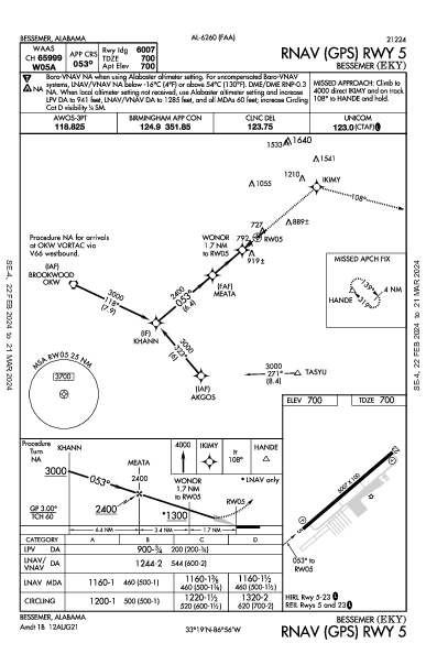 Bessemer Bessemer, AL (KEKY): RNAV (GPS) RWY 05 (IAP)