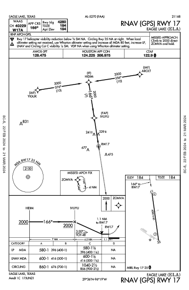 Eagle Lake Eagle Lake, TX (KELA): RNAV (GPS) RWY 17 (IAP)