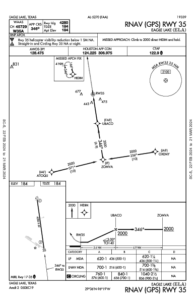 Eagle Lake Eagle Lake, TX (KELA): RNAV (GPS) RWY 35 (IAP)