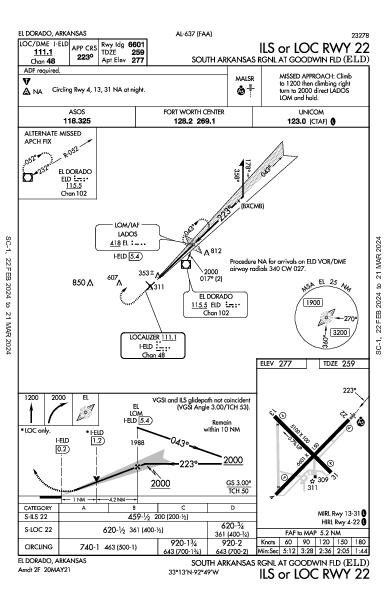 S Arkansas Regional El Dorado, AR (KELD): ILS OR LOC RWY 22 (IAP)