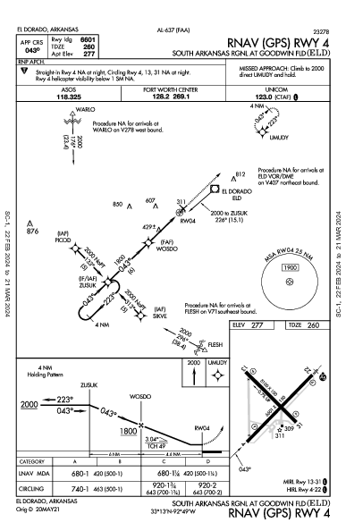 S Arkansas Regional El Dorado, AR (KELD): RNAV (GPS) RWY 04 (IAP)