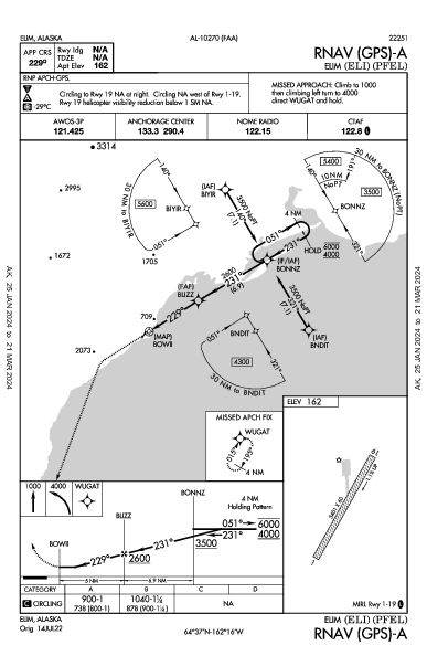 Elim Elim, AK (PFEL): RNAV (GPS)-A (IAP)