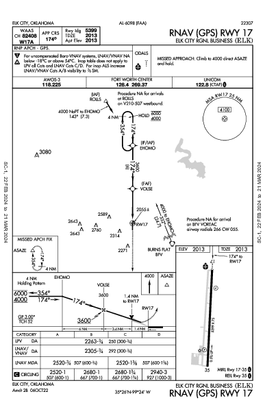 Elk City Rgnl Business Elk City, OK (KELK): RNAV (GPS) RWY 17 (IAP)