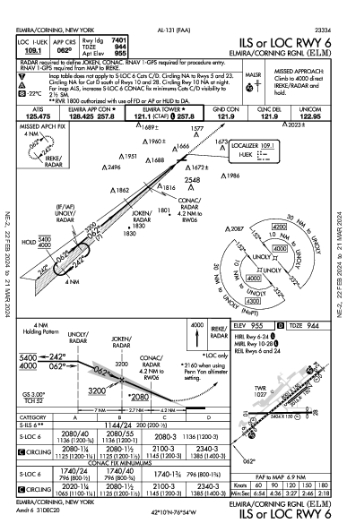 Elmira/Corning Rgnl Elmira/Corning, NY (KELM): ILS OR LOC RWY 06 (IAP)