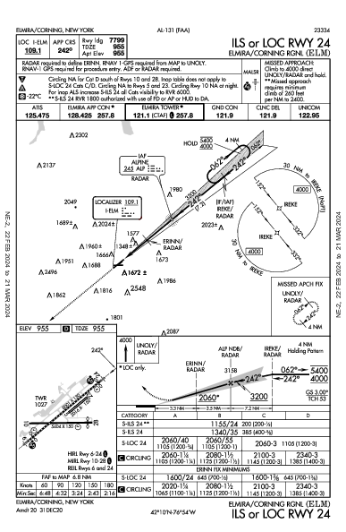 Elmira/Corning Rgnl Elmira/Corning, NY (KELM): ILS OR LOC RWY 24 (IAP)