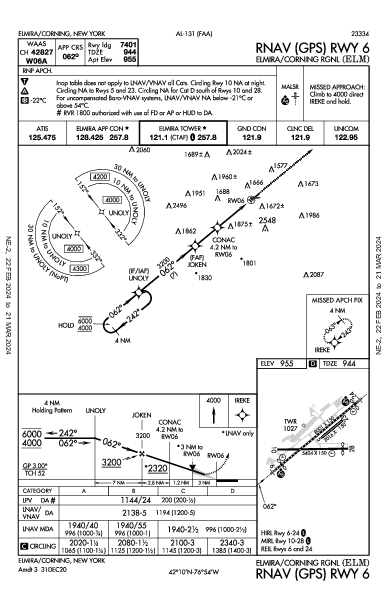 Elmira/Corning Rgnl Elmira/Corning, NY (KELM): RNAV (GPS) RWY 06 (IAP)