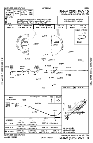 Elmira/Corning Rgnl Elmira/Corning, NY (KELM): RNAV (GPS) RWY 10 (IAP)