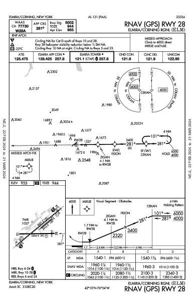 Elmira/Corning Rgnl Elmira/Corning, NY (KELM): RNAV (GPS) RWY 28 (IAP)