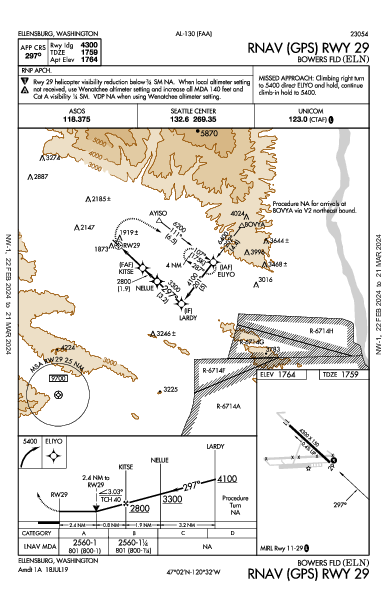 Bowers Fld Ellensburg, WA (KELN): RNAV (GPS) RWY 29 (IAP)