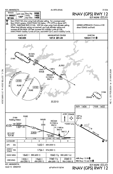 Ely Muni Ely, MN (KELO): RNAV (GPS) RWY 12 (IAP)