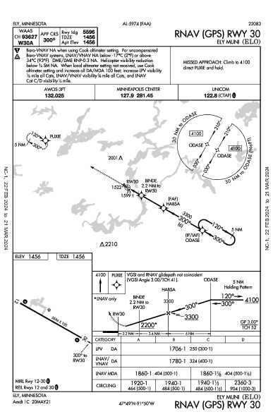 Ely Muni Ely, MN (KELO): RNAV (GPS) RWY 30 (IAP)