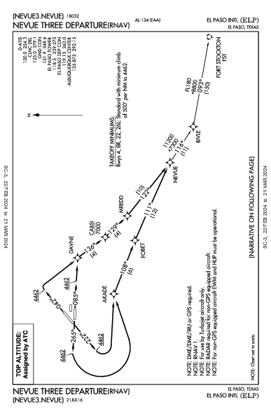 Int'l di El Paso El Paso, TX (KELP): NEVUE THREE (RNAV) (DP)