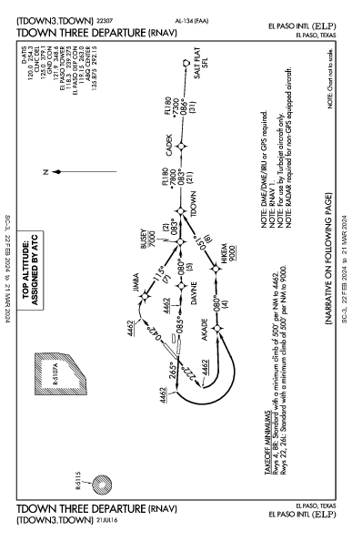 Int'l di El Paso El Paso, TX (KELP): TDOWN THREE (RNAV) (DP)