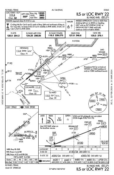El Paso Intl El Paso, TX (KELP): ILS OR LOC RWY 22 (IAP)