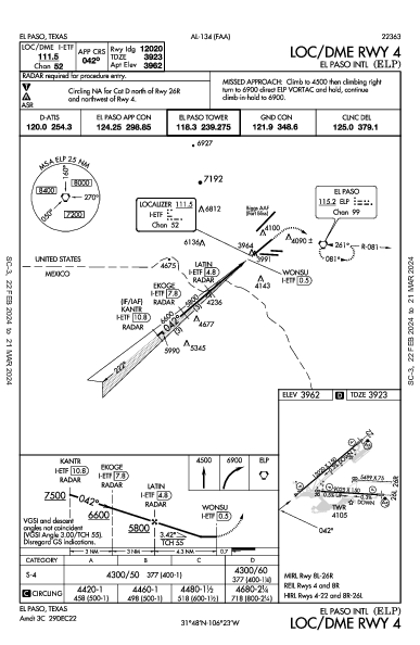 エルパソ国際空港 El Paso, TX (KELP): LOC/DME RWY 04 (IAP)