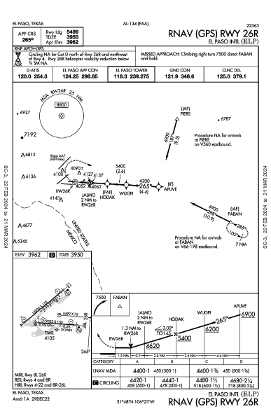 エルパソ国際空港 El Paso, TX (KELP): RNAV (GPS) RWY 26R (IAP)