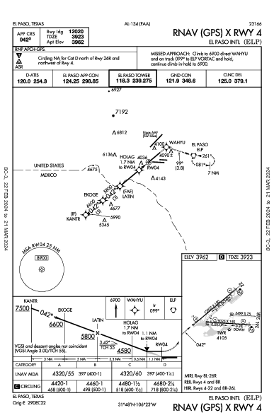 Int'l di El Paso El Paso, TX (KELP): RNAV (GPS) X RWY 04 (IAP)