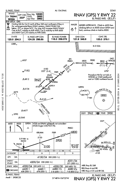 Int'l di El Paso El Paso, TX (KELP): RNAV (GPS) Y RWY 22 (IAP)