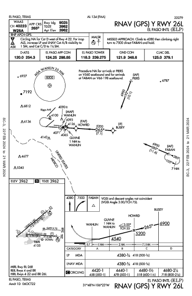 エルパソ国際空港 El Paso, TX (KELP): RNAV (GPS) Y RWY 26L (IAP)