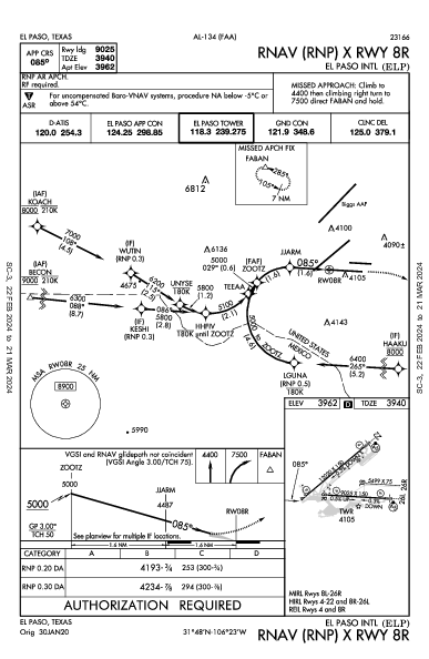 El Paso Intl El Paso, TX (KELP): RNAV (RNP) X RWY 08R (IAP)