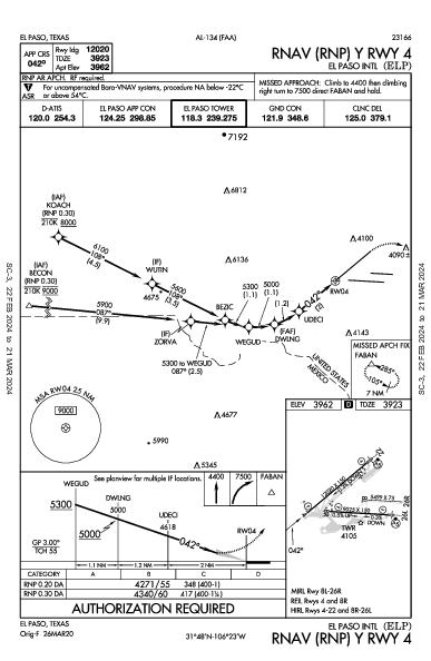 エルパソ国際空港 El Paso, TX (KELP): RNAV (RNP) Y RWY 04 (IAP)