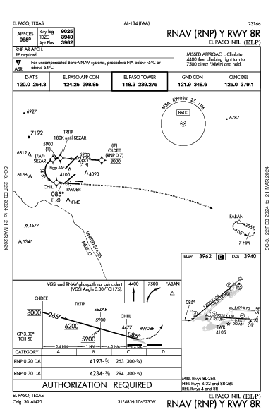 エルパソ国際空港 El Paso, TX (KELP): RNAV (RNP) Y RWY 08R (IAP)