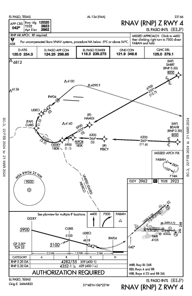 Int'l di El Paso El Paso, TX (KELP): RNAV (RNP) Z RWY 04 (IAP)