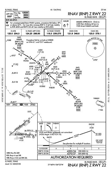 エルパソ国際空港 El Paso, TX (KELP): RNAV (RNP) Z RWY 22 (IAP)