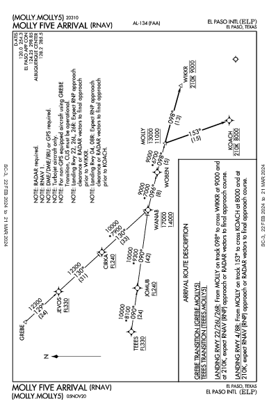 Int'l di El Paso El Paso, TX (KELP): MOLLY FIVE (RNAV) (STAR)