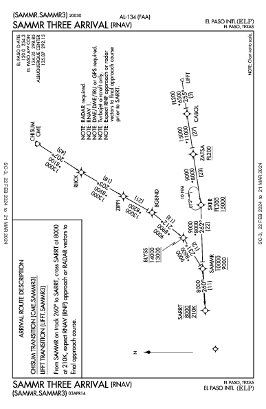 エルパソ国際空港 El Paso, TX (KELP): SAMMR THREE (RNAV) (STAR)