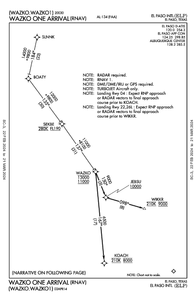 El Paso Intl El Paso, TX (KELP): WAZKO ONE (RNAV) (STAR)