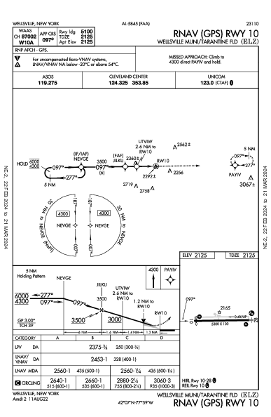 Wellsville Muni Wellsville, NY (KELZ): RNAV (GPS) RWY 10 (IAP)