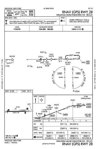 Wellsville Muni Wellsville, NY (KELZ): RNAV (GPS) RWY 28 (IAP)