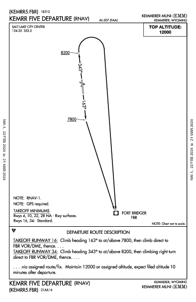Kemmerer Muni Kemmerer, WY (KEMM): KEMRR FIVE (RNAV) (DP)