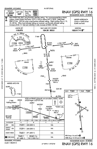 Kemmerer Muni Kemmerer, WY (KEMM): RNAV (GPS) RWY 16 (IAP)