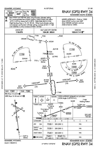 Kemmerer Muni Kemmerer, WY (KEMM): RNAV (GPS) RWY 34 (IAP)