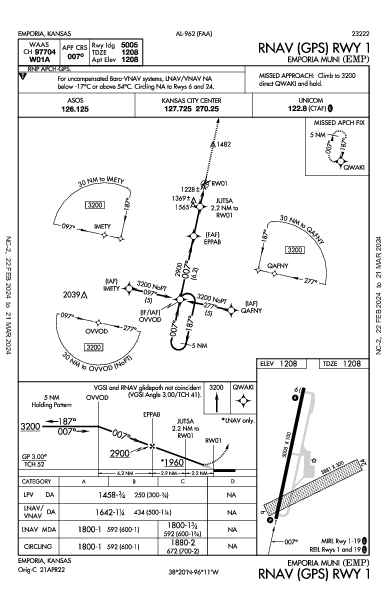 Emporia Muni Emporia, KS (KEMP): RNAV (GPS) RWY 01 (IAP)
